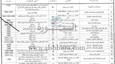 القوي العاملة تعلن عن 7848 فرصة عمل برواتب تصل الي 4000الاف جنيها 