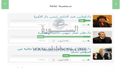 جابر نصار يكتسح استفتاء افضل شخصية عامة في عام 2016 