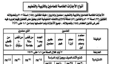 تعرف علي الإجازات الخاصة للمعلمين والإداريين في التربية والتعليم..