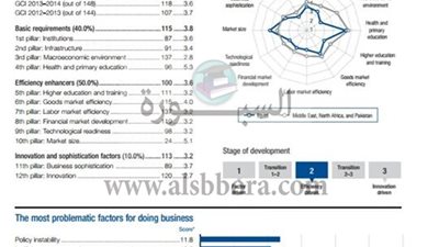 بالمستندات:  نكشف فضيحة وكذب وزارة التعليم ..مصر خارج التنافسية الدولية وفقا PISA
