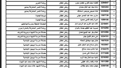 ننشر اسماء المعلمين المرشحين للترقى الى وظيفة معلم أول