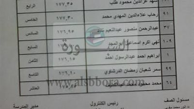 ننشر أسماء العشرة الأوائل بمدرسة مستعمرة الرى الاعدادية باسنا جنوب الاقصر