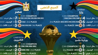 تعرف على مواعيد ومواجهات الدور نص النهائى للامم الافريقية 2017 والقنوات الناقلة 