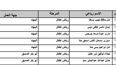 نواصل نشر اسماء المعلمين المرشحين للترقى الى وظيفة معلم اول 