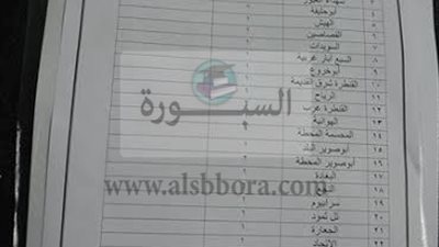 31 شاشة عرض لمتابعة نهائي أفريقيا بالإسماعيلية    