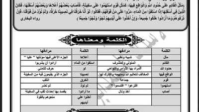 ننشر مذكرة شرح مادة اللغة العربية للشهادة الابتدائية الترم الثانى