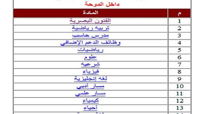ننشر اسماء المتأهلين للمقابلات والاختبارات النهائية بوظائف المجلس الأعلي للتعليم بقطر.. سجل هنا  