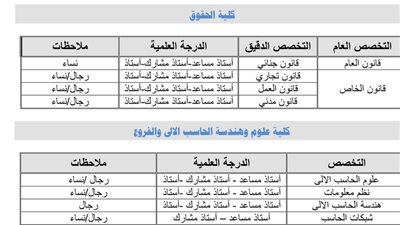  جامعة طيبة السعودية تعلن عن وظائف جديدة لأعضاء هيئة التدريس في 14 كلية ( أستاذ – أستاذ مشارك- أستاذ مساعد).. سجل هنا