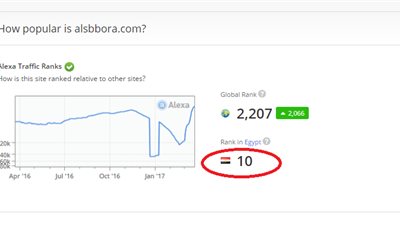 السبورة تواصل تقدمها على 