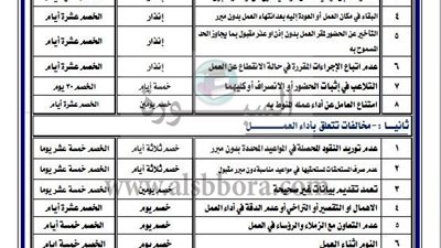 عاجل وهام للمعلمين.. ننشر لائحة المخالفات والجزاءات المقررة حسب الكتابين الدوريين 39 و289 لسنتى 1981 و2007