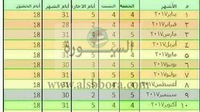 بالمستندات| تعرف علي الاجازات التي لا تؤثر علي حافز الآداء لعام 2017