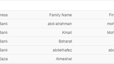 ننشر..اسماءالطلبة المرشحين للمنح الدراسية في هنغاريا للعام 2017/2018