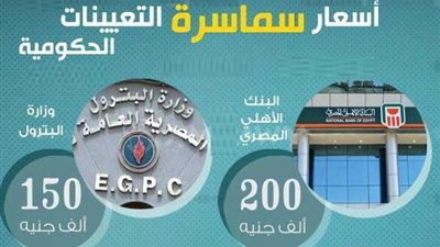 تعرف علي أسعار سامسرة التعينات الحكومية: 