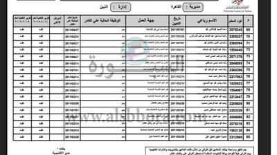 ننشر اسماء المعلمين المرشحين للترقى بجميع المحافظات2016/2017