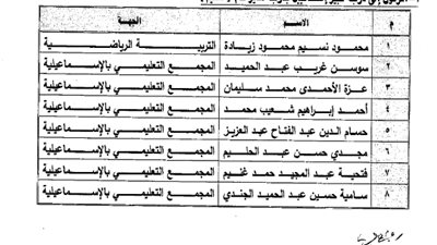  عاجل| التعليم:  ترفع الدرجات المالية للمعلمين الأتية أسماؤهم من شاغرى هذة الوظائف إلي الدرجة الأعلي.. ننشر التفاصيل