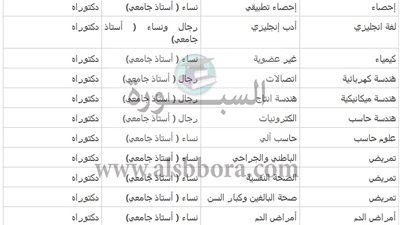 جامعة سعودية تعلن عن وظائف جديدة لأعضاء هيئة التدريس 