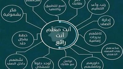 تعلم كيف تكون معلما مبدعا  ؟