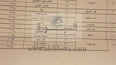 ننشر خريطة المدارس اليابانية على مستوى محافظات مصر