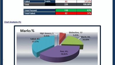 البورد البريطانى : نسب نجاح المعلمين المصريين أعلى من مثيلاتها فى الخليج