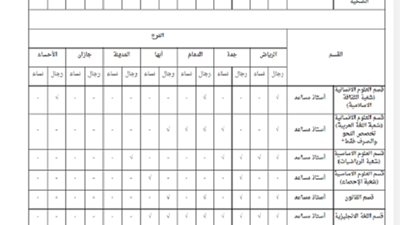 الجامعة السعودية الإلكترونية تعلن عن توفر وظائف أكاديمية شاغرة 