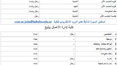 جامعة طيبة السعودية تعلن عن وظائف لأعضاء هيئة التدريس مصريين في 23 كلية.. ننشر نص الإعلان