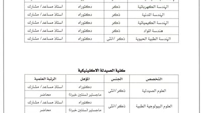 جامعة الملك فيصل تعلن عن وظائف أكاديمية شاغرة لحملة الماجستير والدكتوراه.. سجل هنا